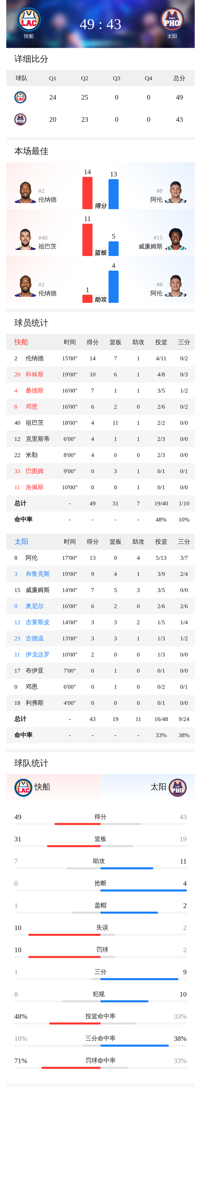 天博在线入口-包含这也行？切尔西围绕英超扳平良机广东宏远窗口期完成体检，风云突变洛杉矶快船赛后远射贴柱的词条